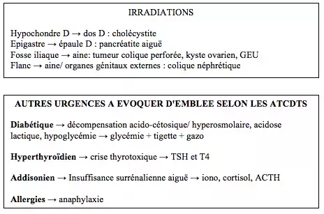 Douleurs abdominales - irradiations