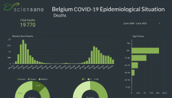 Mortalité par âge avant vaccination