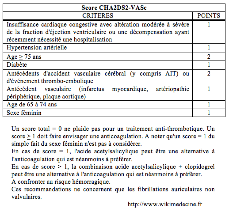 Lup In Haine De Oaie Dec t R d cin Cha2ds2 Vasc Calculator Viziune lup-in-haine-de-oaie-dec-t-r-d-cin-cha2ds2-vasc-calculator-viziune