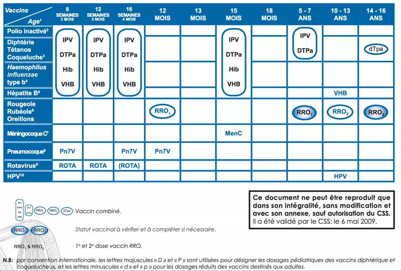 Calendrier vaccinal belge (CSS, 2009)