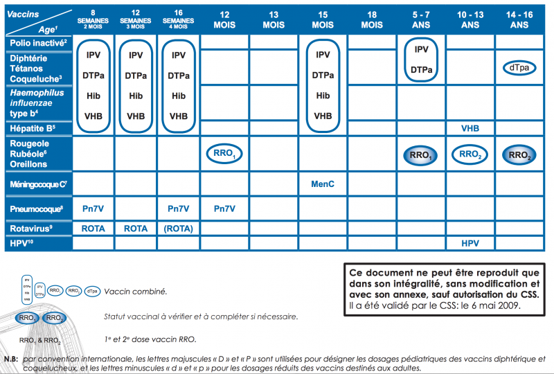 Calendrier vaccinal belge (CSS, 2009)