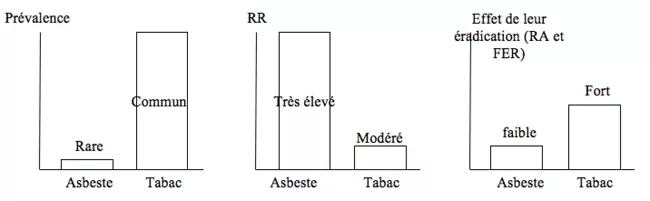 Exemple de relation entre RR, RA et FER