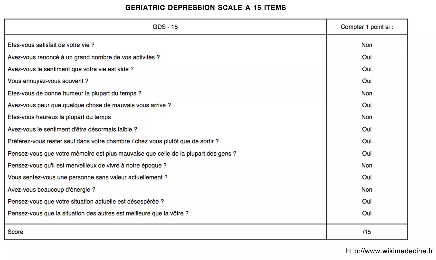 Global Depression Scale (GDS) à 15 items