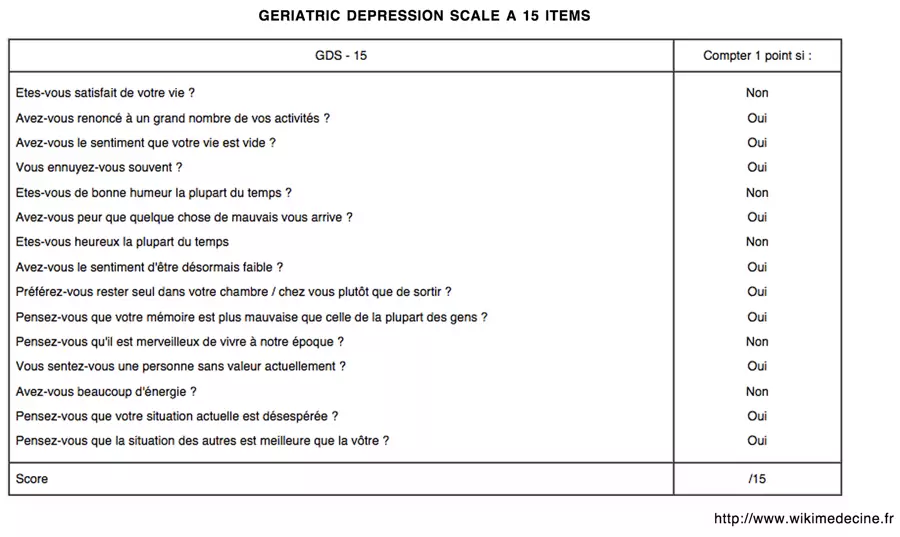 Geriatric Depression Scale (GDS) à 15 items