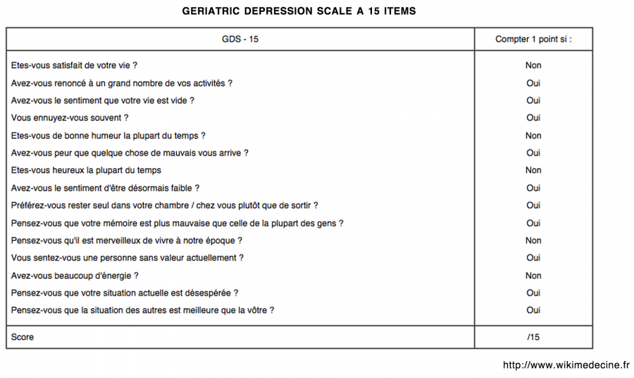 Geriatric Depression Scale (GDS) à 15 items