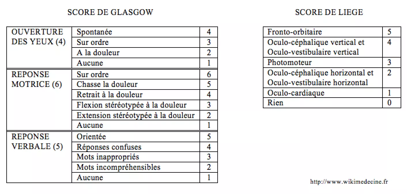 Score de Glasgow-Liege