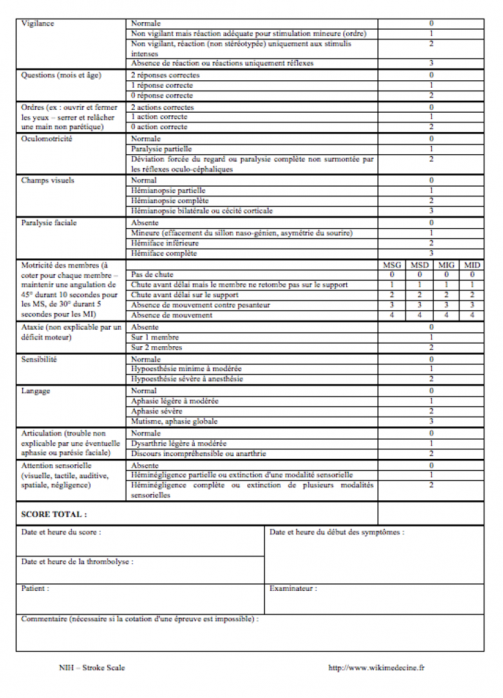 Score National Institutes of Health Stroke Scale (NIHSS)