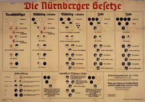 Nuremberg ou les conditions d'appartenance au peuple allemand