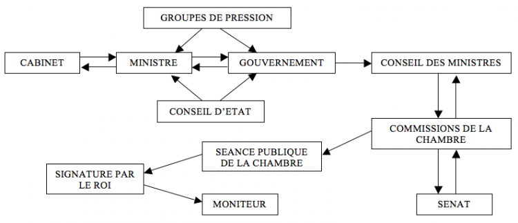 Projet de loi