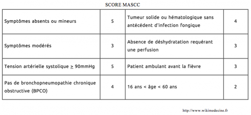 Score MASCC